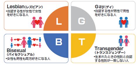 埼玉県 lgbt 条例|性的マイノリティ(LGBT等)